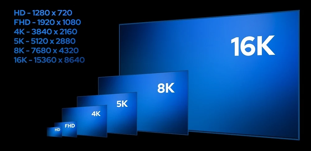 How To Choose a Monitor in 2026